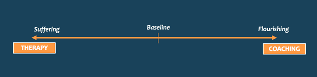 Wellness continuum - from suffering to flourishing
